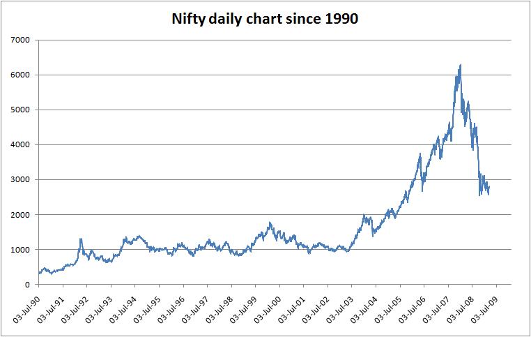 Nse Stock Options Historical Data Zufabodoryteb web fc2 nse-stock-options-historical-data-zufabodoryteb-web-fc2